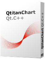 QtitanChart charts for Qt.C++
