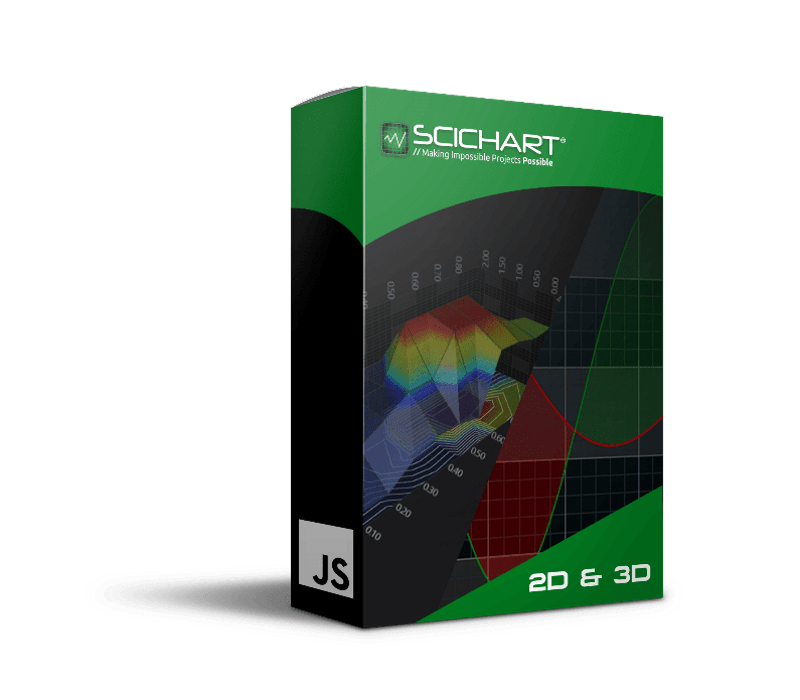 SciChart JS SDK (2D/3D) Professional