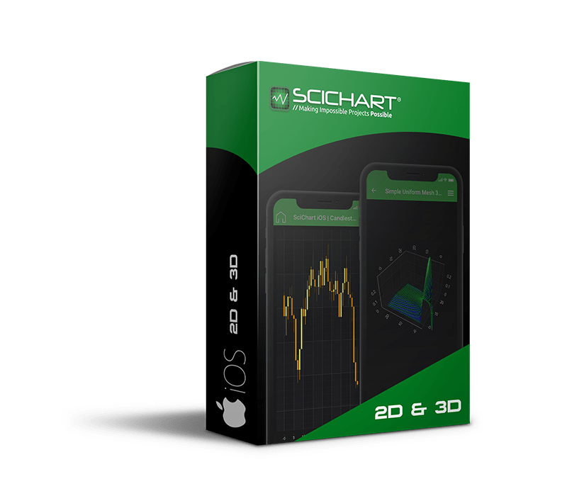 SciChart IOS SDK (2D&3D) Professional