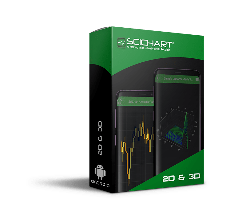 SciChart Android SDK (2D&3D) Professional