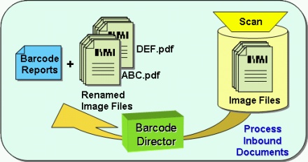 Barcode Director Application