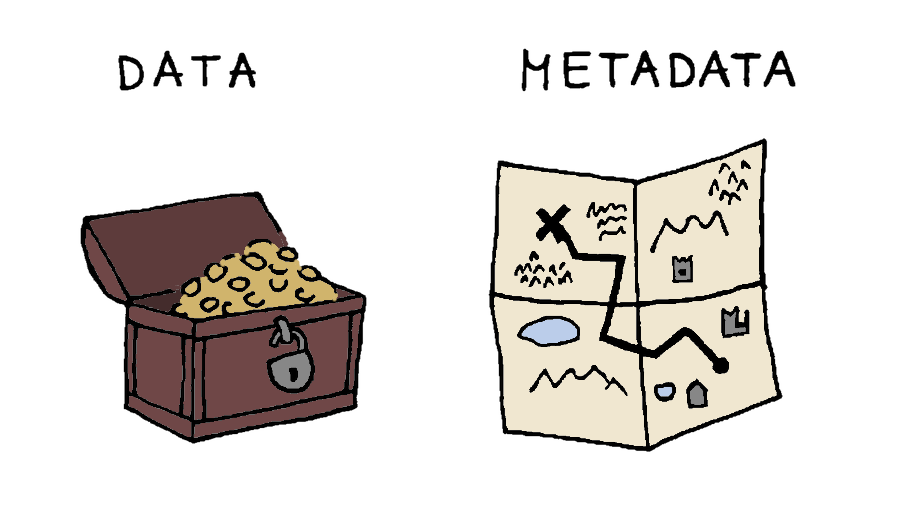 Dataedo Metadata Manager