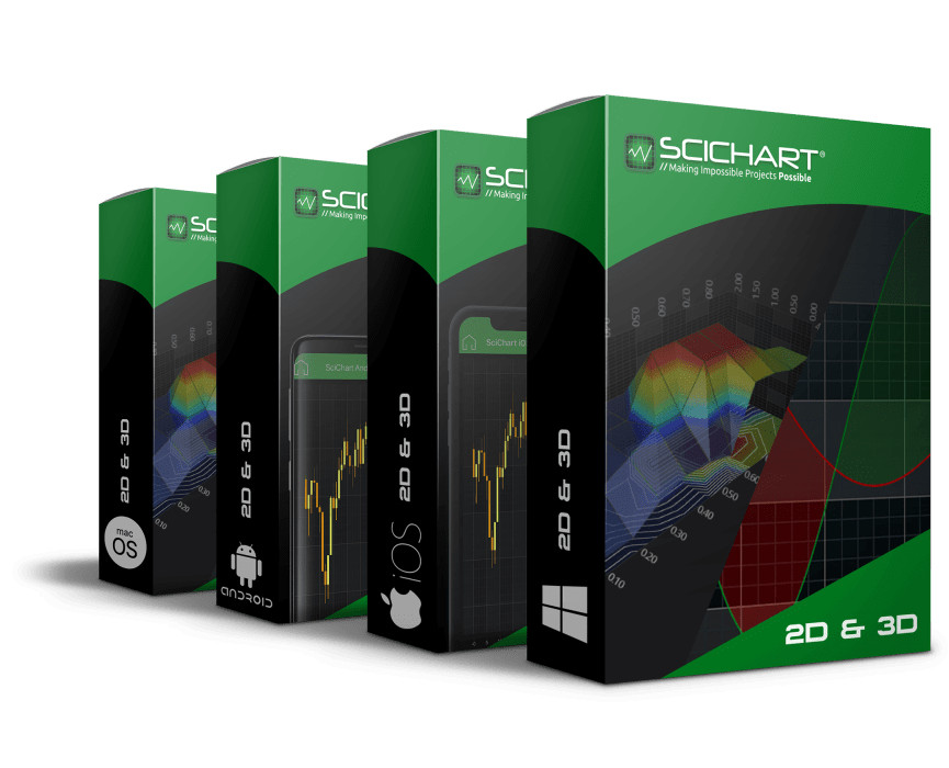 SciChart Bundle SDK (2D&3D) Professional