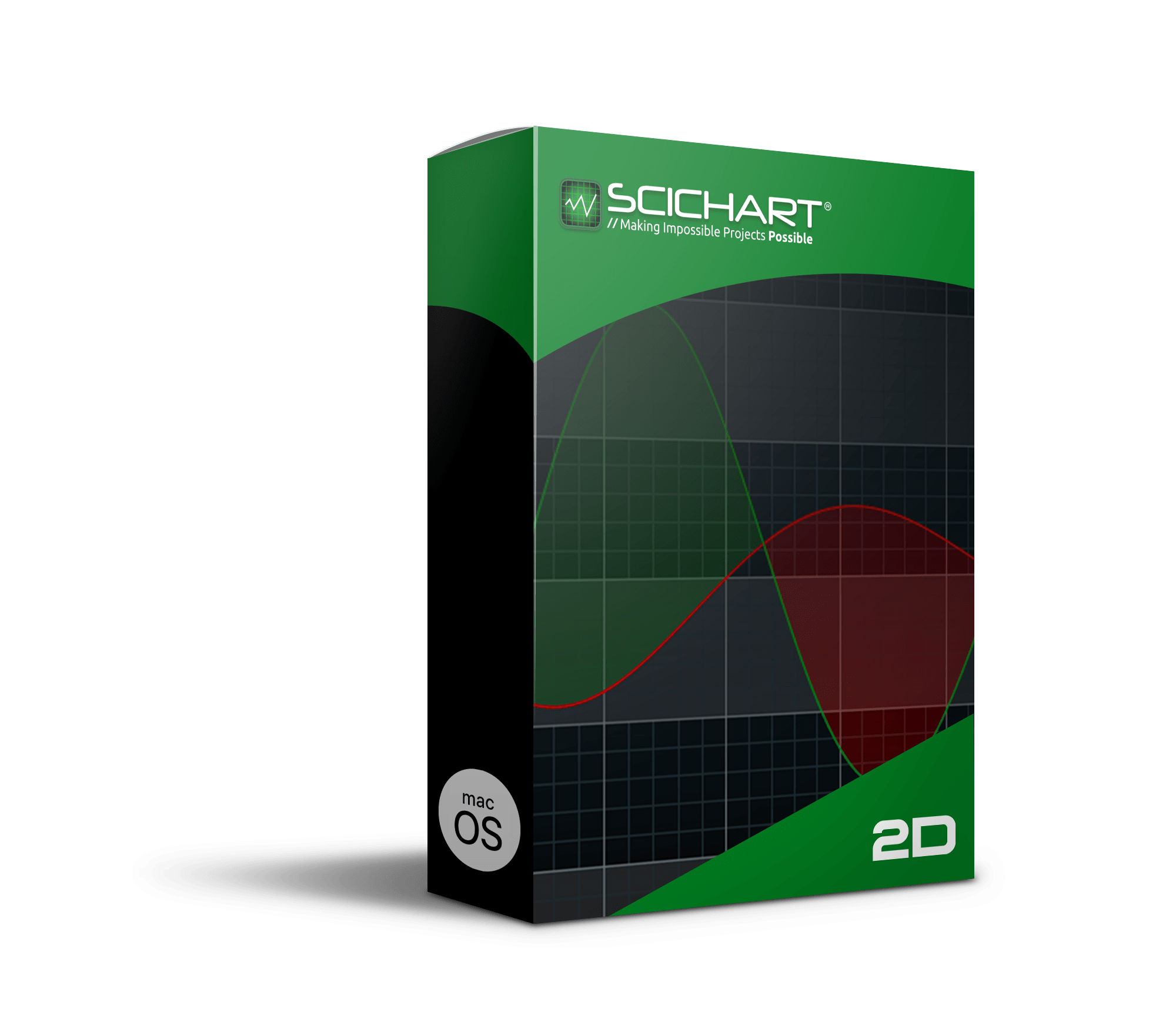 SciChart macOS 2D Professional