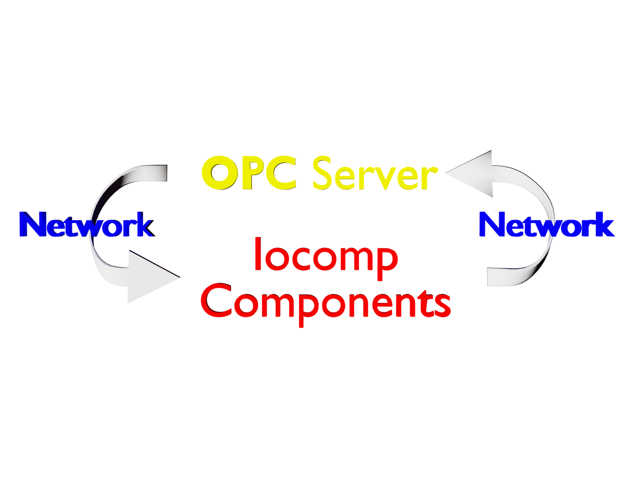 ActiveX/VCL OPC Site
