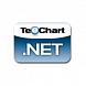 TeeChart for.NET with source code