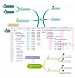ConceptDraw MINDMAP for PROJECT
