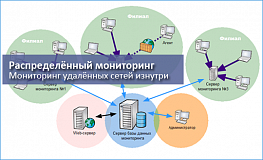 10-Страйк: Версия ПНГА (для Транснефть)