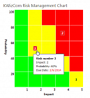Risk Management Chart web part + Standard Support