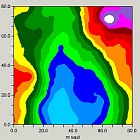 GS+ v10 Single License