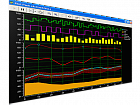 ActiveX/VCL Plot Pack Single Developer License w/ 1-Year Subscription