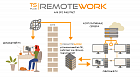 Шатл ТС Плюс Remote Work License - 1 рабочая станция (возможна поставка на любое количестве станций)